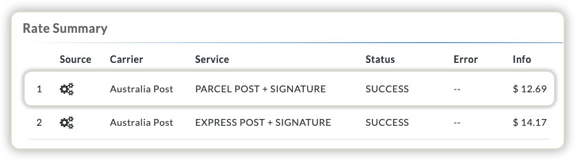 cheapest-australia-post-shipping-service