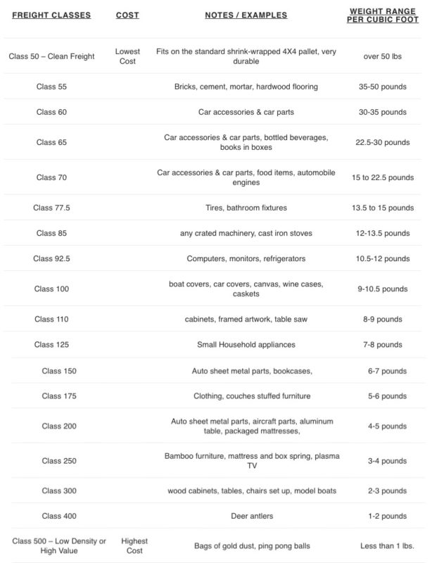 freight-classes