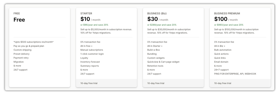 appstle subscription pricing