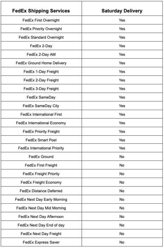Services-supported-for-fedex-saturday-delivery
