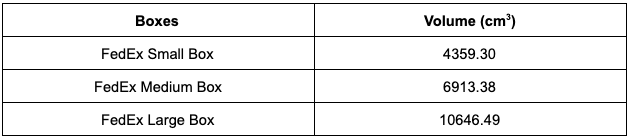 Box volume