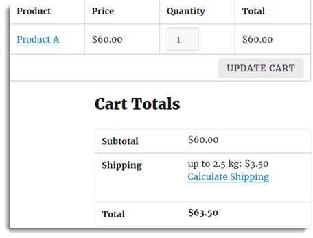 Cart