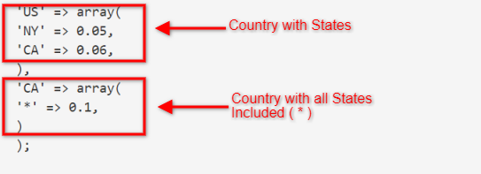 Configuration