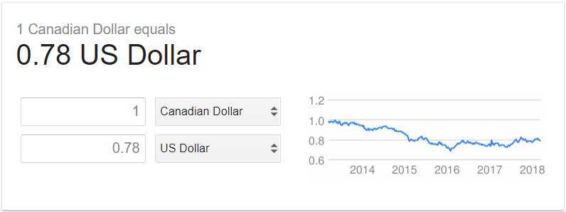 Currency Conversion