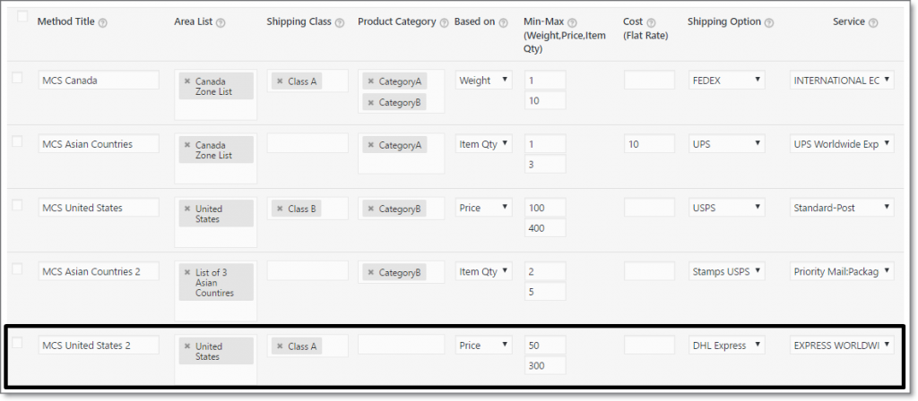 DHL rates