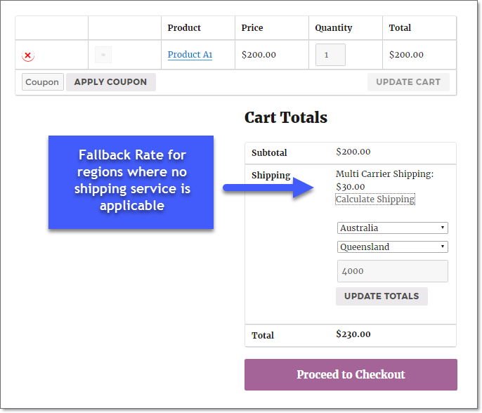 Fall back rates on the cart