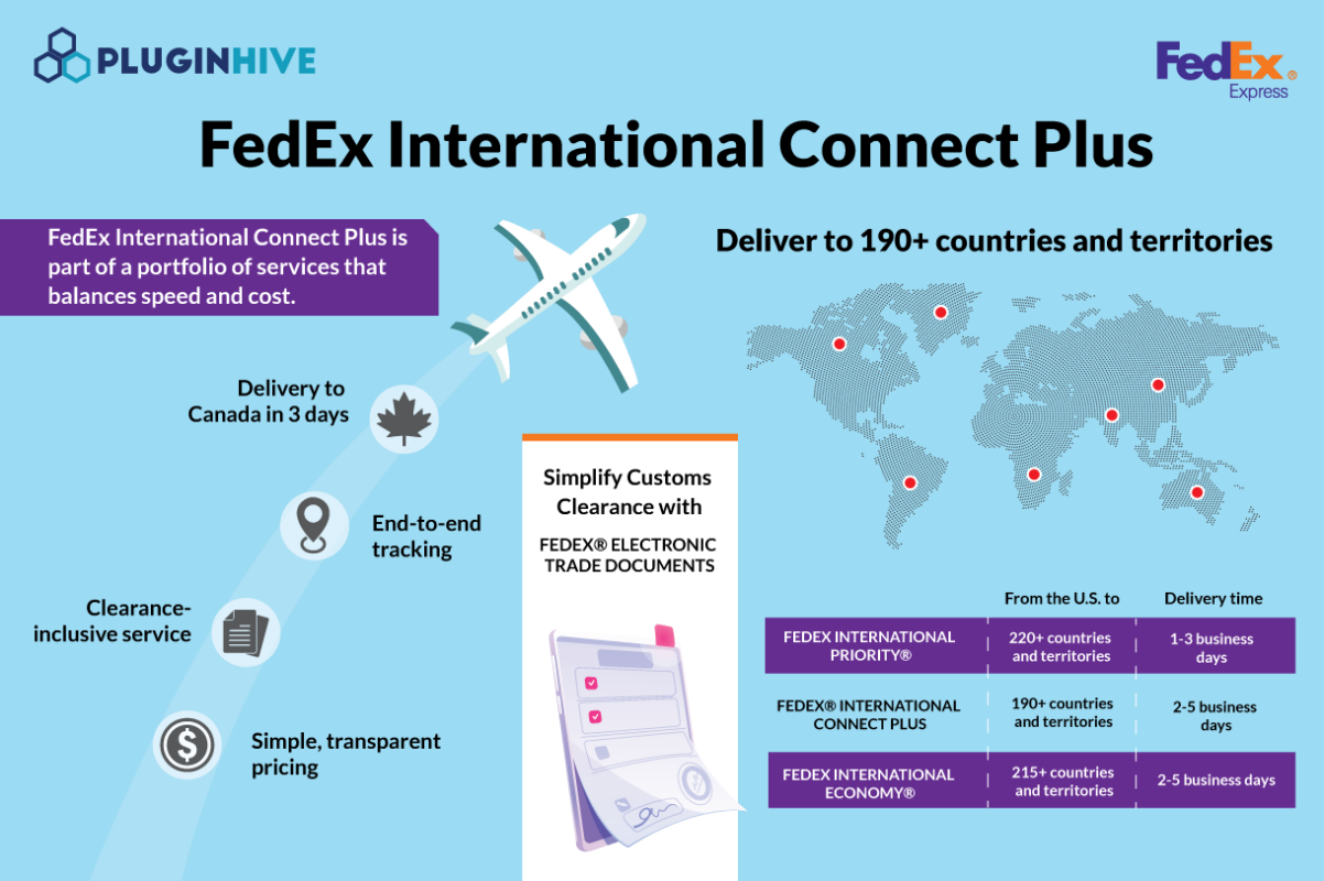 FICP shipping