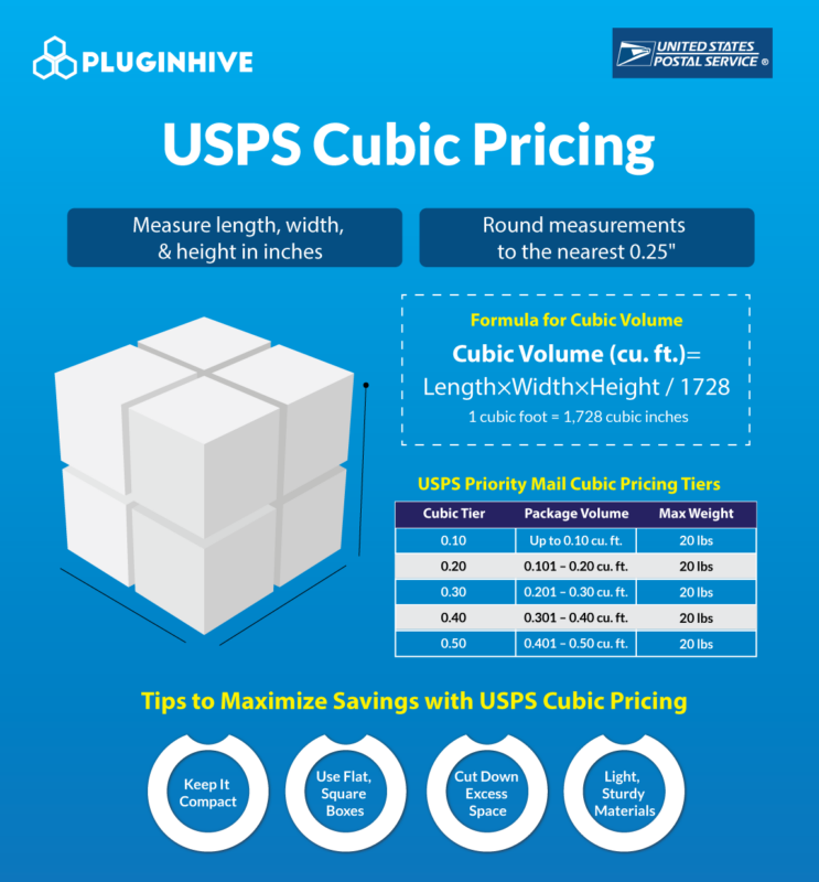 usps cubic pricing