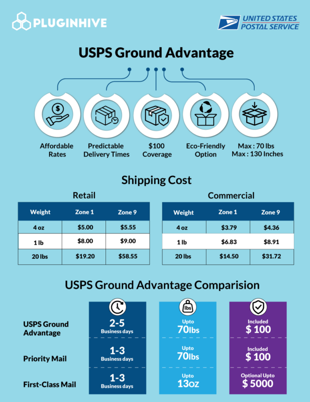 USPS Ground Advantage