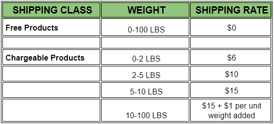 Jason's required Shipping Rates