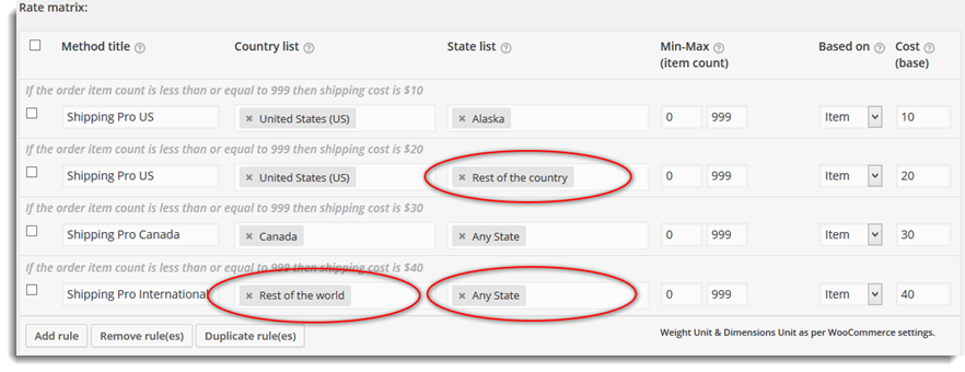 International shipping using Rest of the world & Rest of the country & Any Country & Any States selection