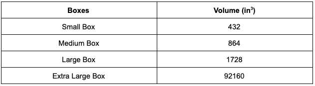 Box Volume
