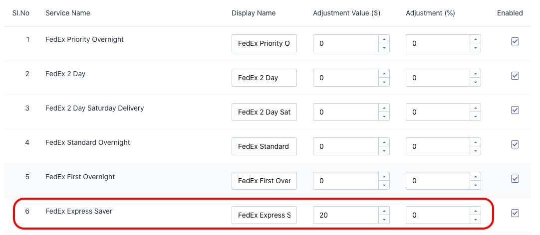 Adjustment Value added