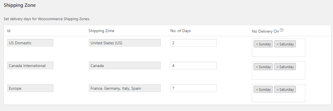 Shipping Zone based Dates