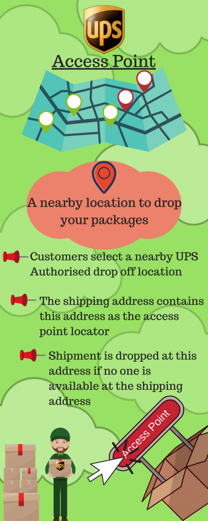UPS Access Point