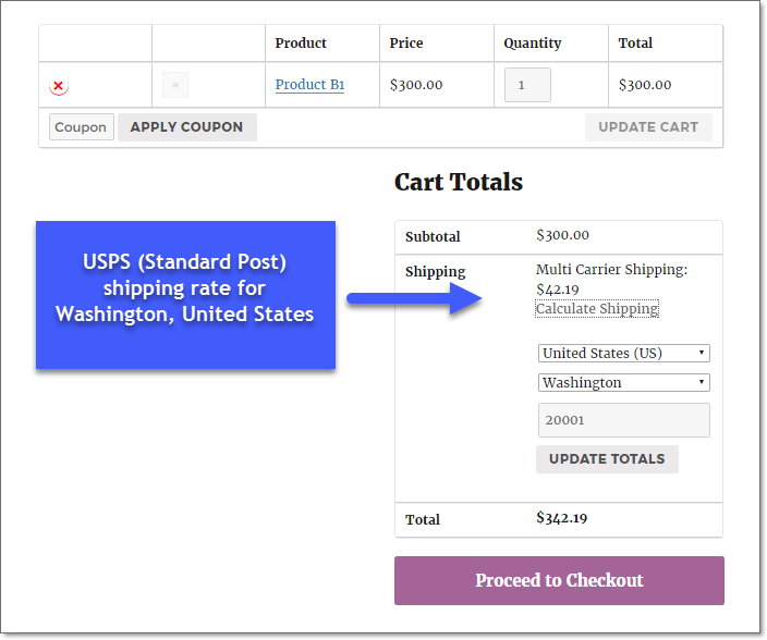 USPS rates on the cart