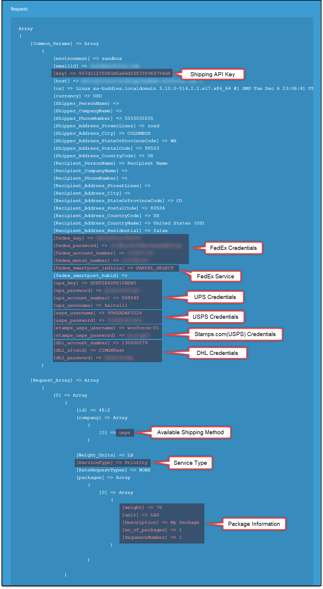 Request and response data, when debug mode is enabled